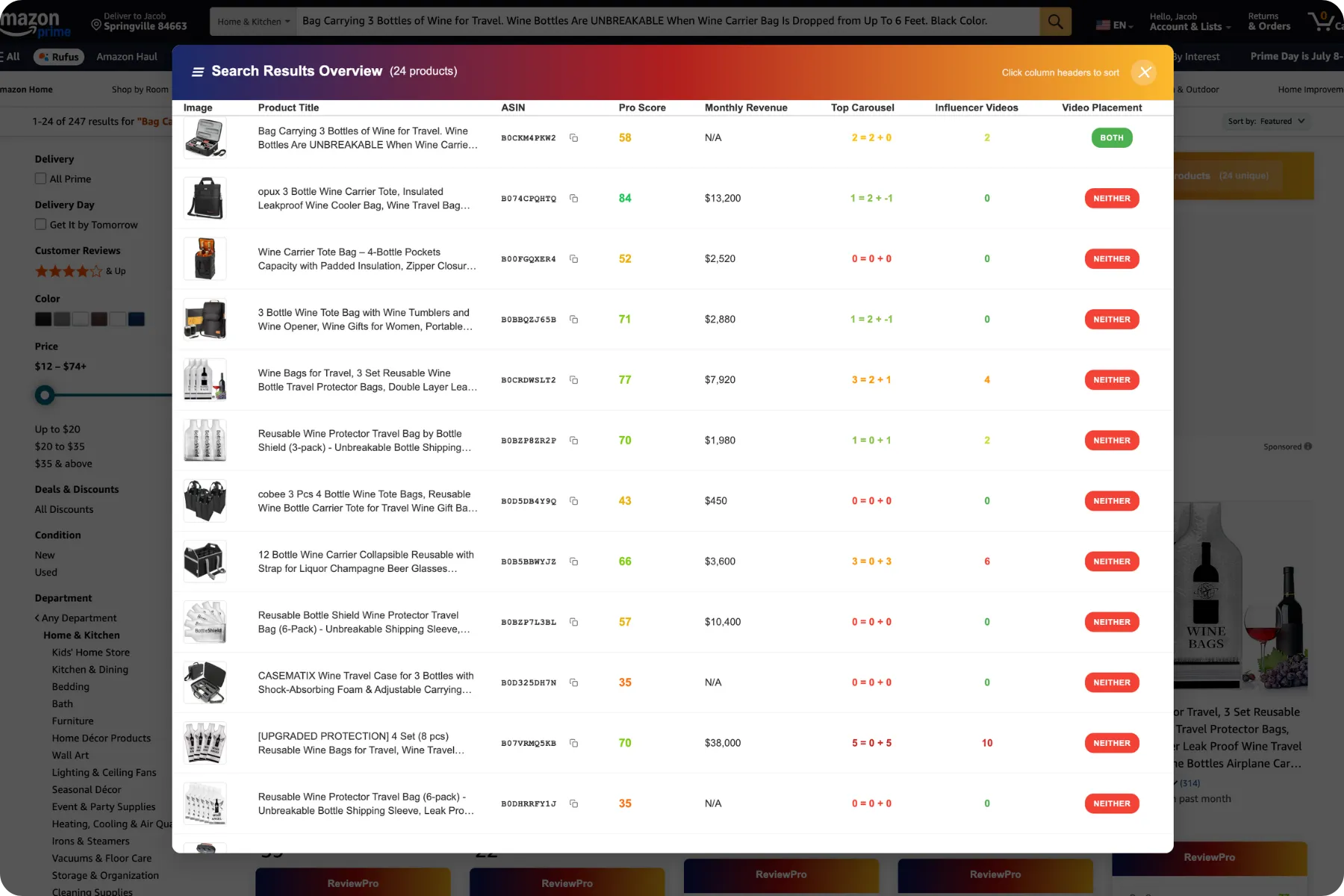 Search Results Overview